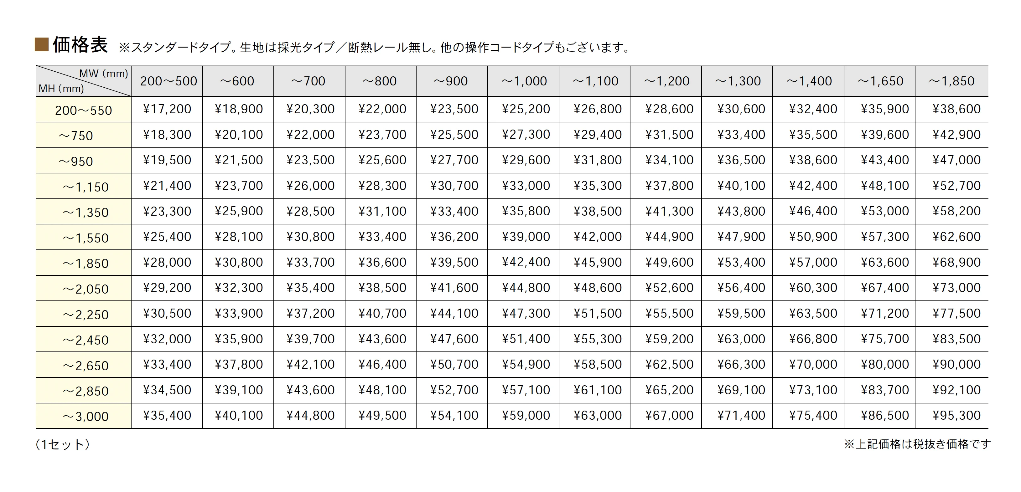 ハニカム・サーモスクリーン スタンダートタイプ【2025年版】【廃番】_価格_1