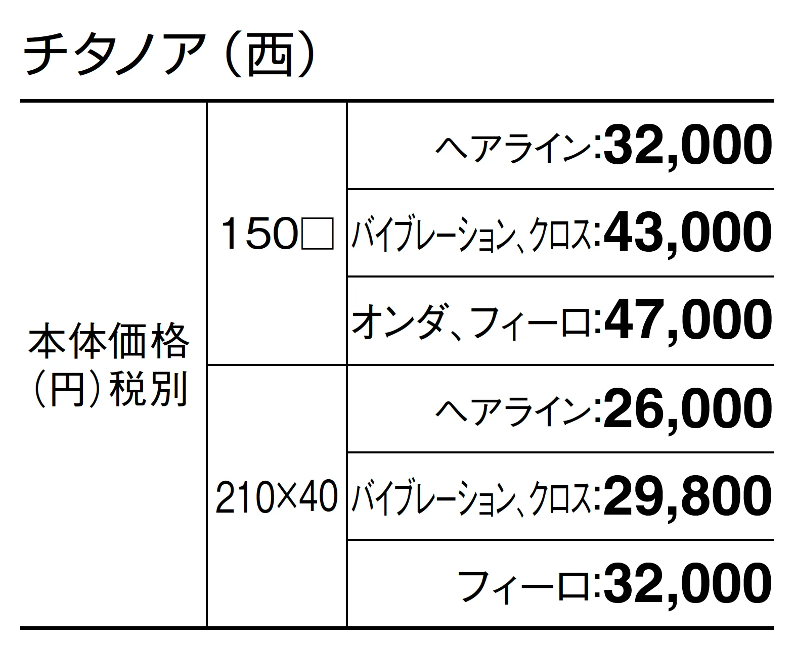 チタノア_価格_2