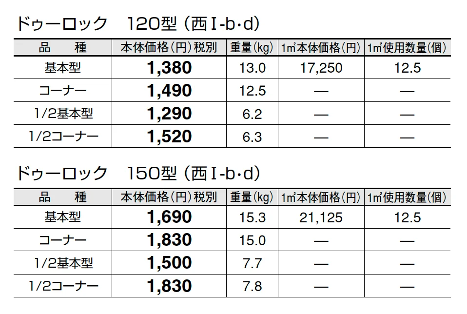 ドゥーロック【2025年版】_価格_4