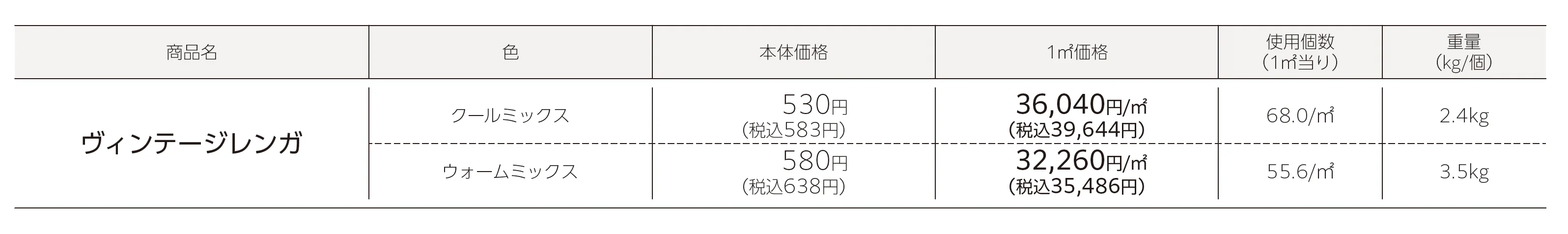 ヴィンテージレンガ(組積材)_価格_1