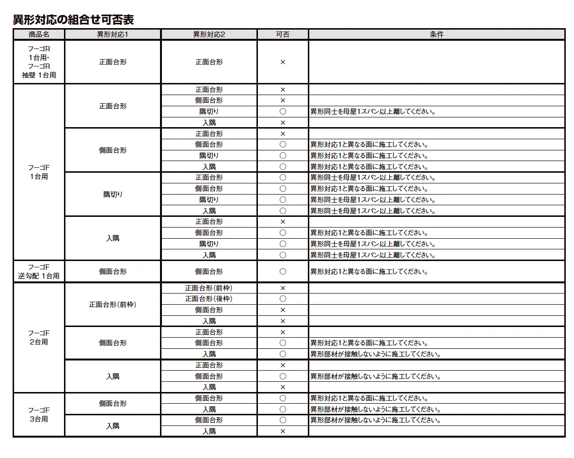 LIXIL フーゴ  異形対応(2023年版)6