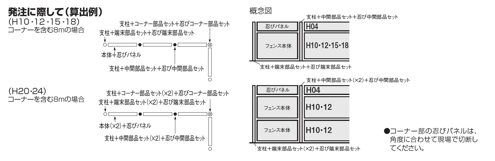 スチールメッシュフェンス LMF10型忍び返し【2023年版】_価格_3