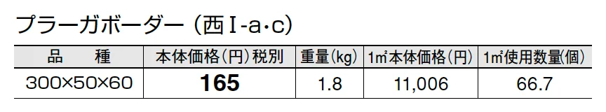 プラーガボーダー【2025年版】_価格_3