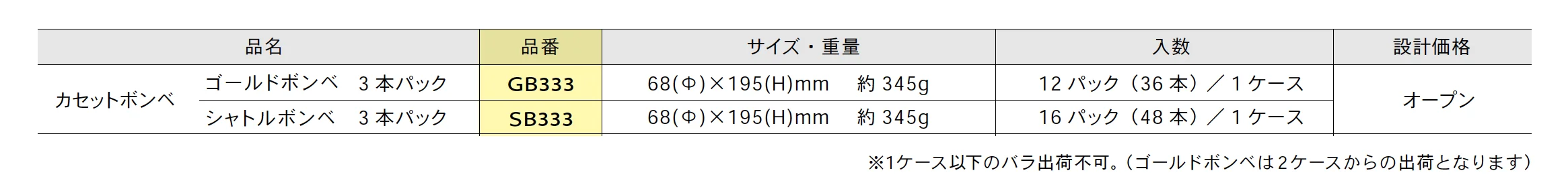 カセットボンベ【2025年版】【廃番】_価格_1