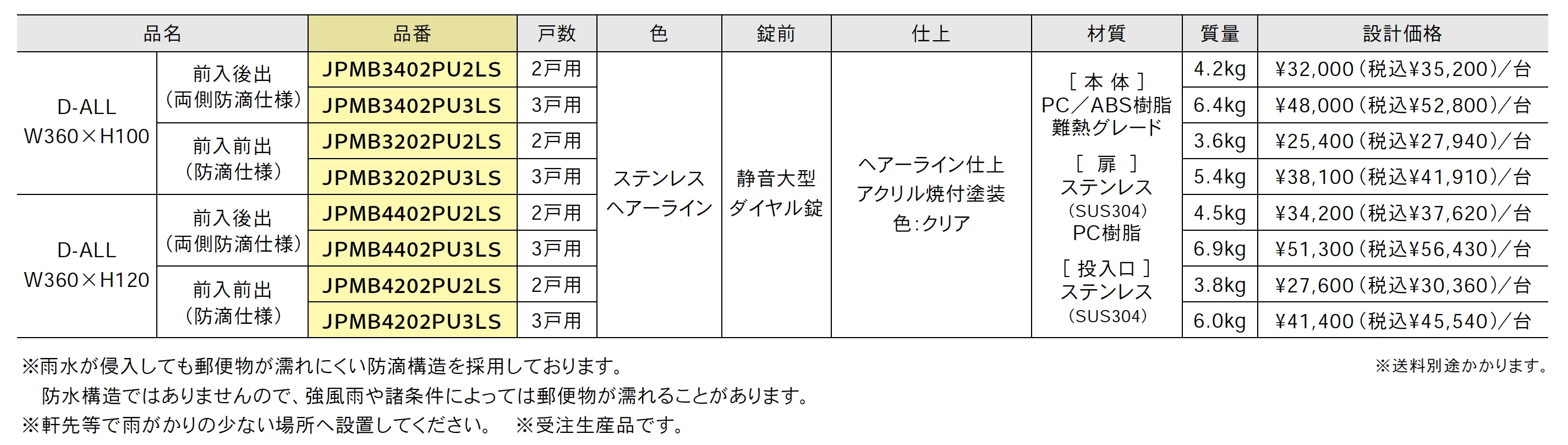 D-ALL【2025年版】_価格_1