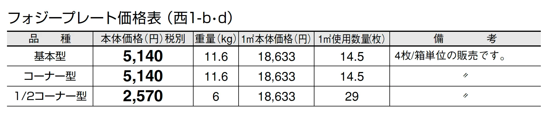 フォジープレート【2024年版】_価格_4