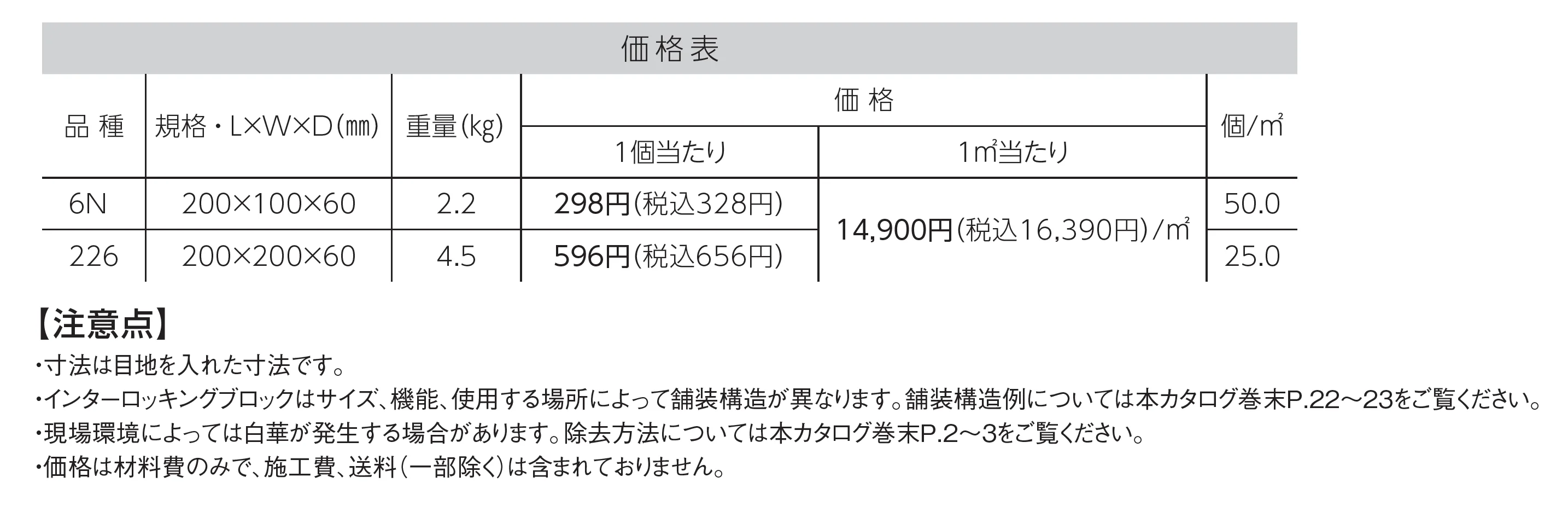 セーフティイーズ_価格_1