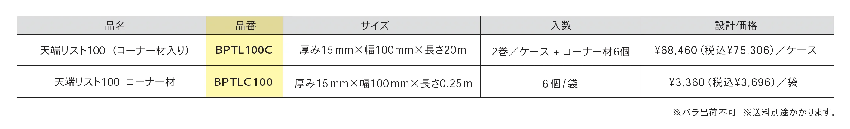 天端リスト100_価格_1