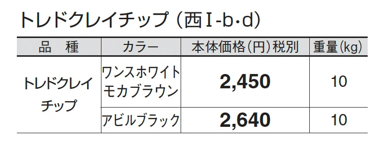 トレドクレイチップ_価格_4
