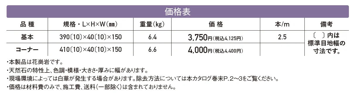 グラニットキャップ【2024年版】_価格_1