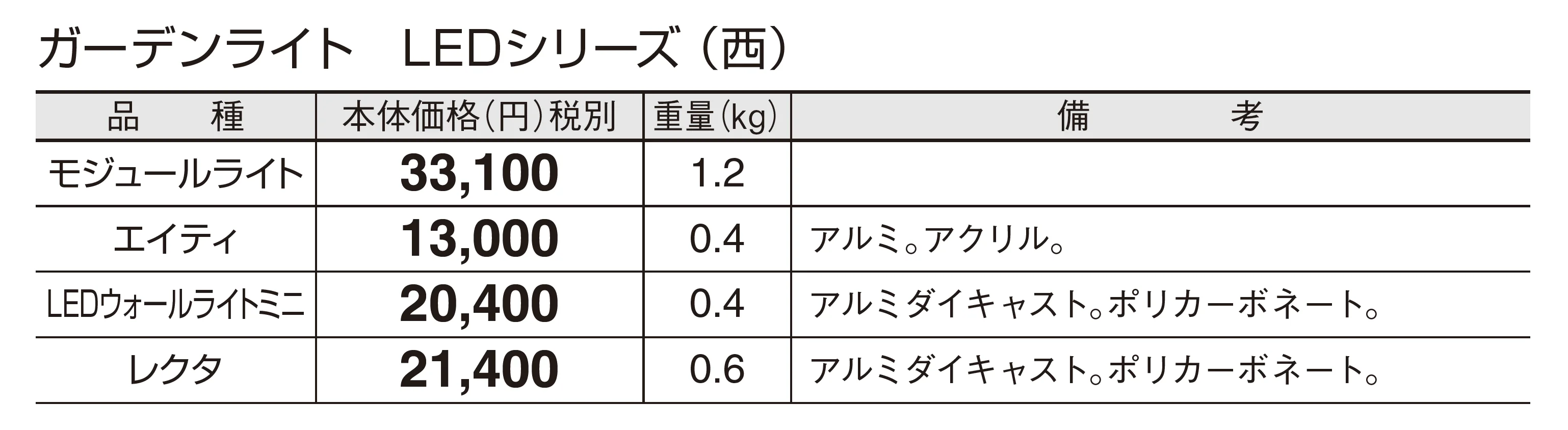 LEDウォールライトミニ_価格_2