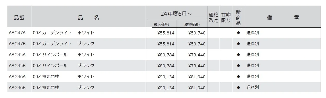 ゼロゼロゼット【2024年版】_価格_1
