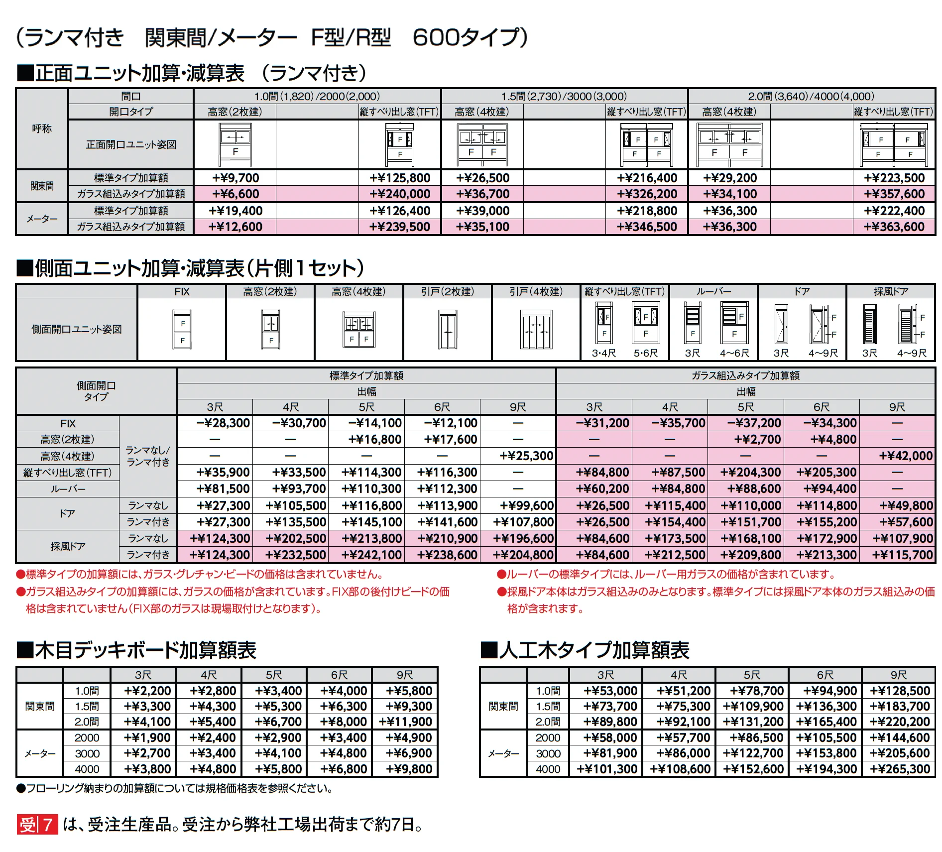 サニージュ F型 床納まり(ランマ付き)メーター_価格_2