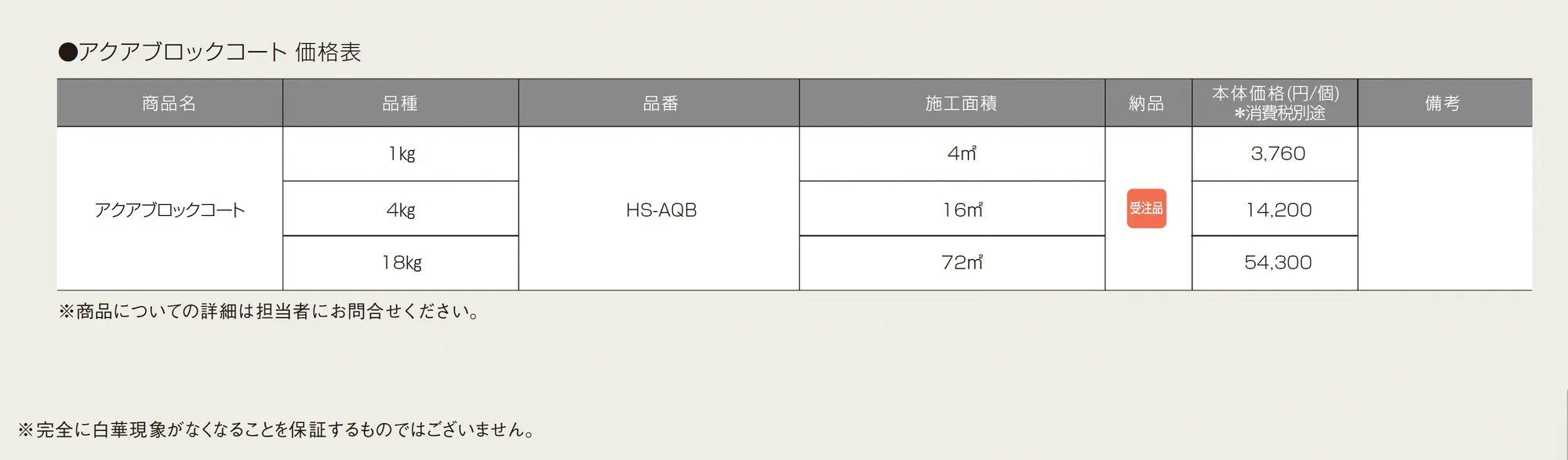 アクアブロックコート_価格_1