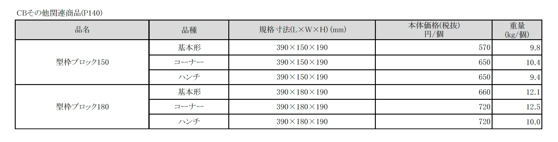 コンストラクション CP型枠擁壁用ブロック【2025年版】_価格_3