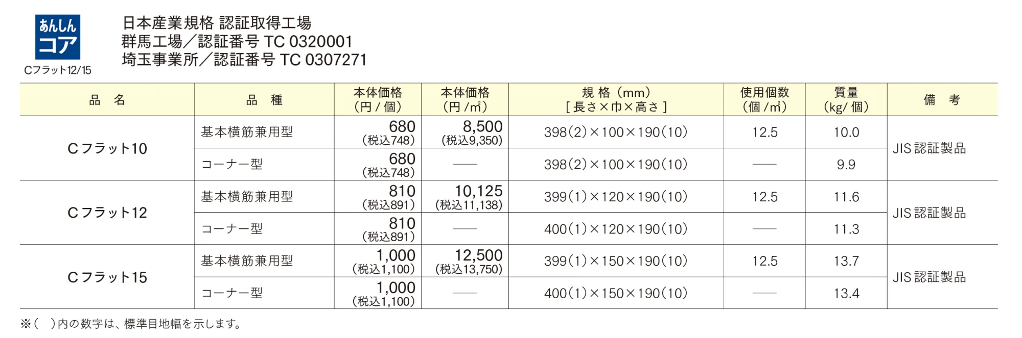 Cフラット 10/12/15【2025年版】_価格_1