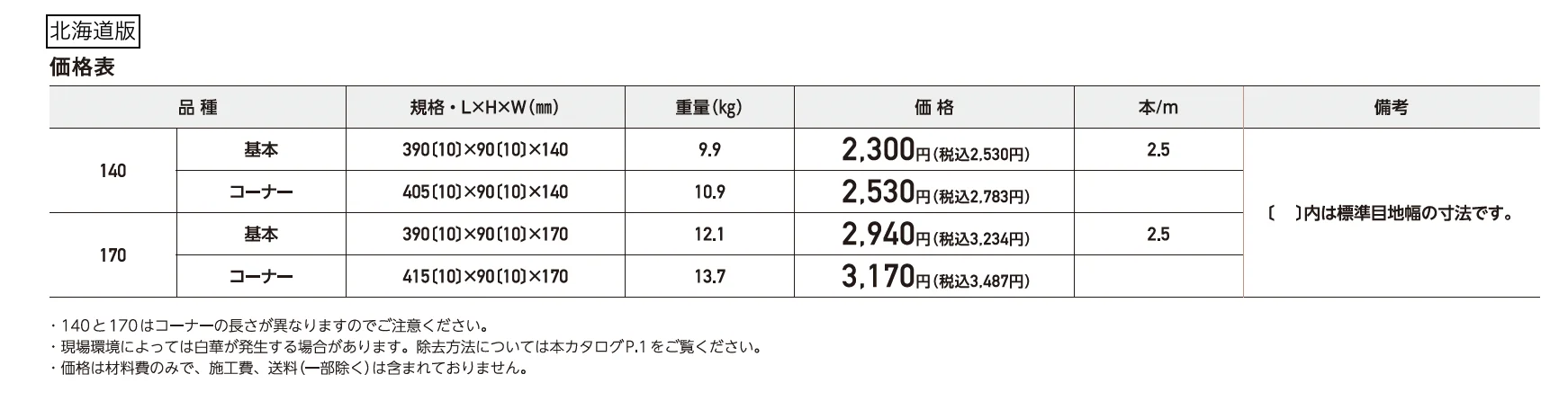 スプリットキャップ【2025年版】_価格_2