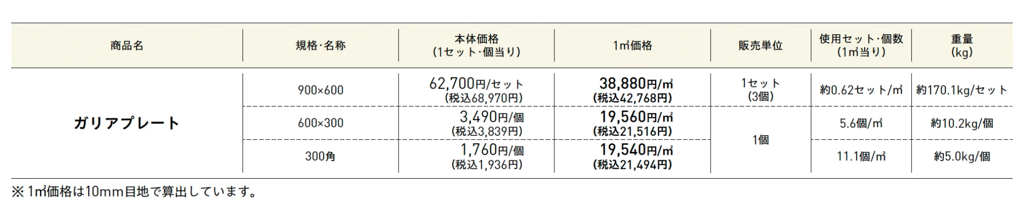 ガリアプレート【2025年版】_価格_1