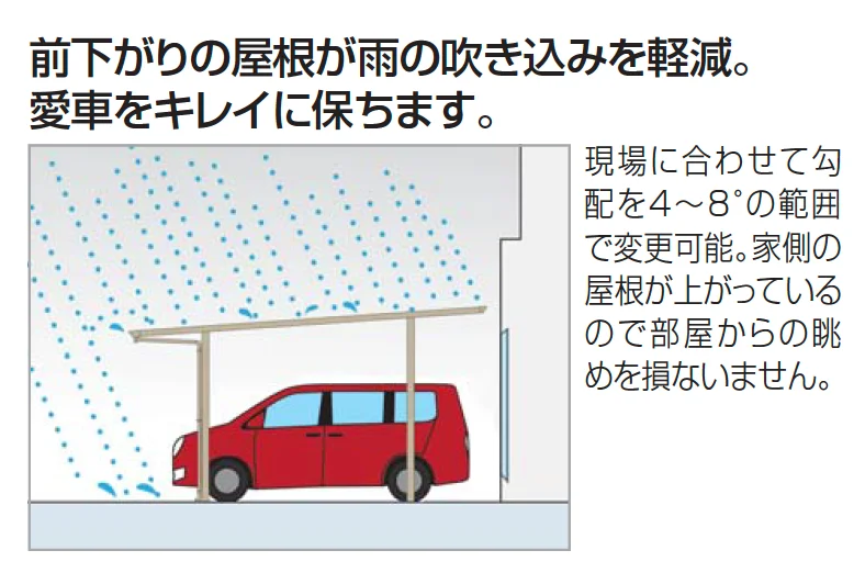 四国化成の「エクサク　カーポートユニット【2023年版】」のサブ画像4
