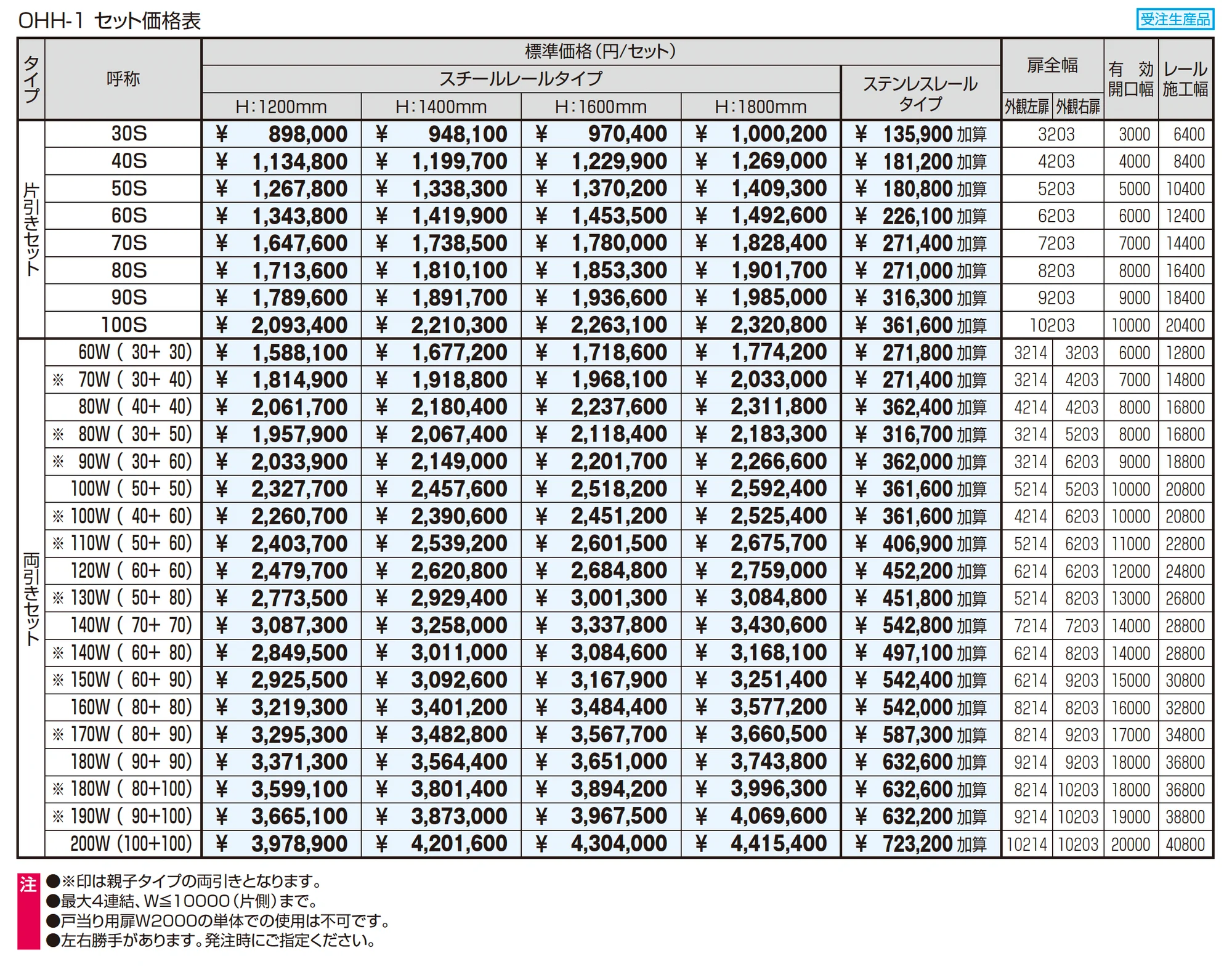 グラフェードN1型 笠木タイプ_価格_1