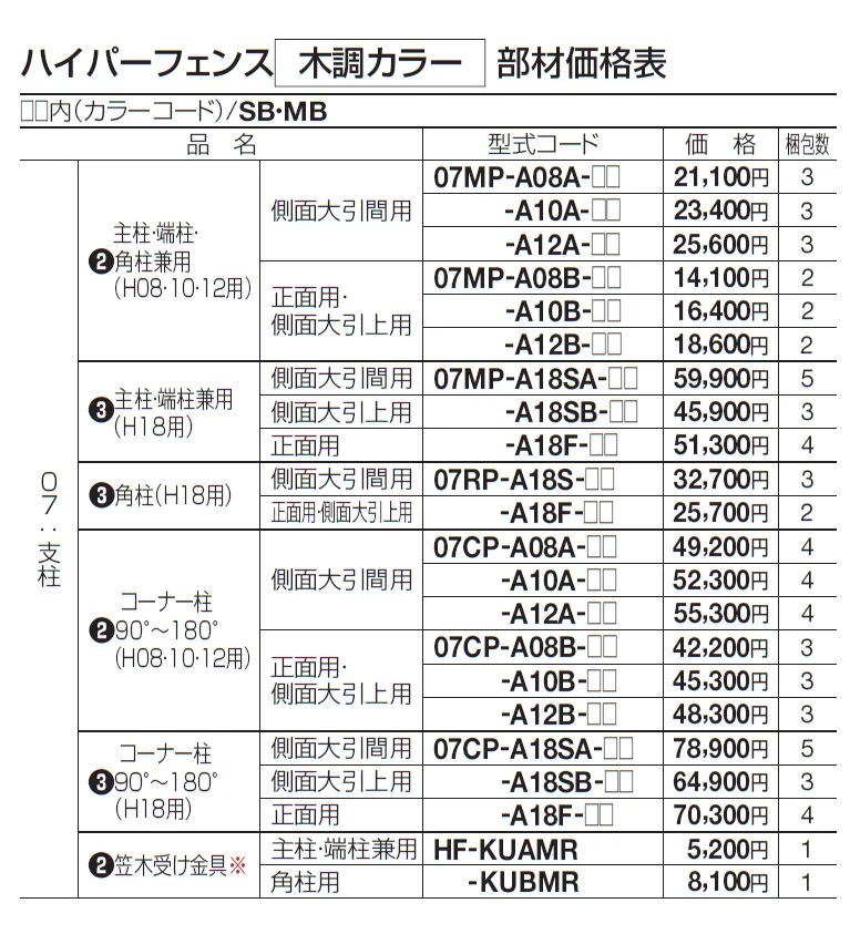 ハイパーテーション(グリーンメッシュタイプ)【2025年版】_価格_2