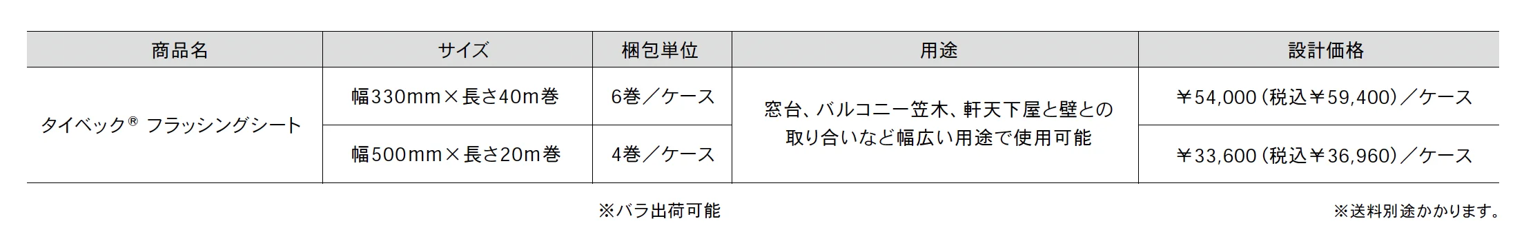 タイベック® フラッシングシート【2025年版】_価格_1