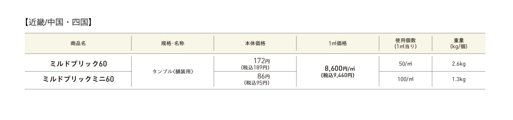 ミルドブリック®︎60・ミニ60(舗装材)【2025年版】_価格_2