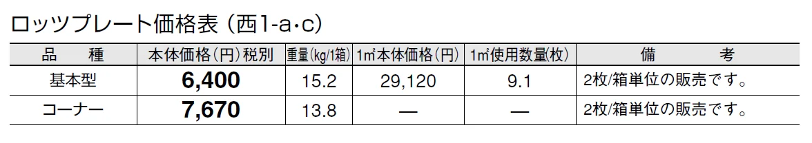 ロッツプレート【2024年版】_価格_3