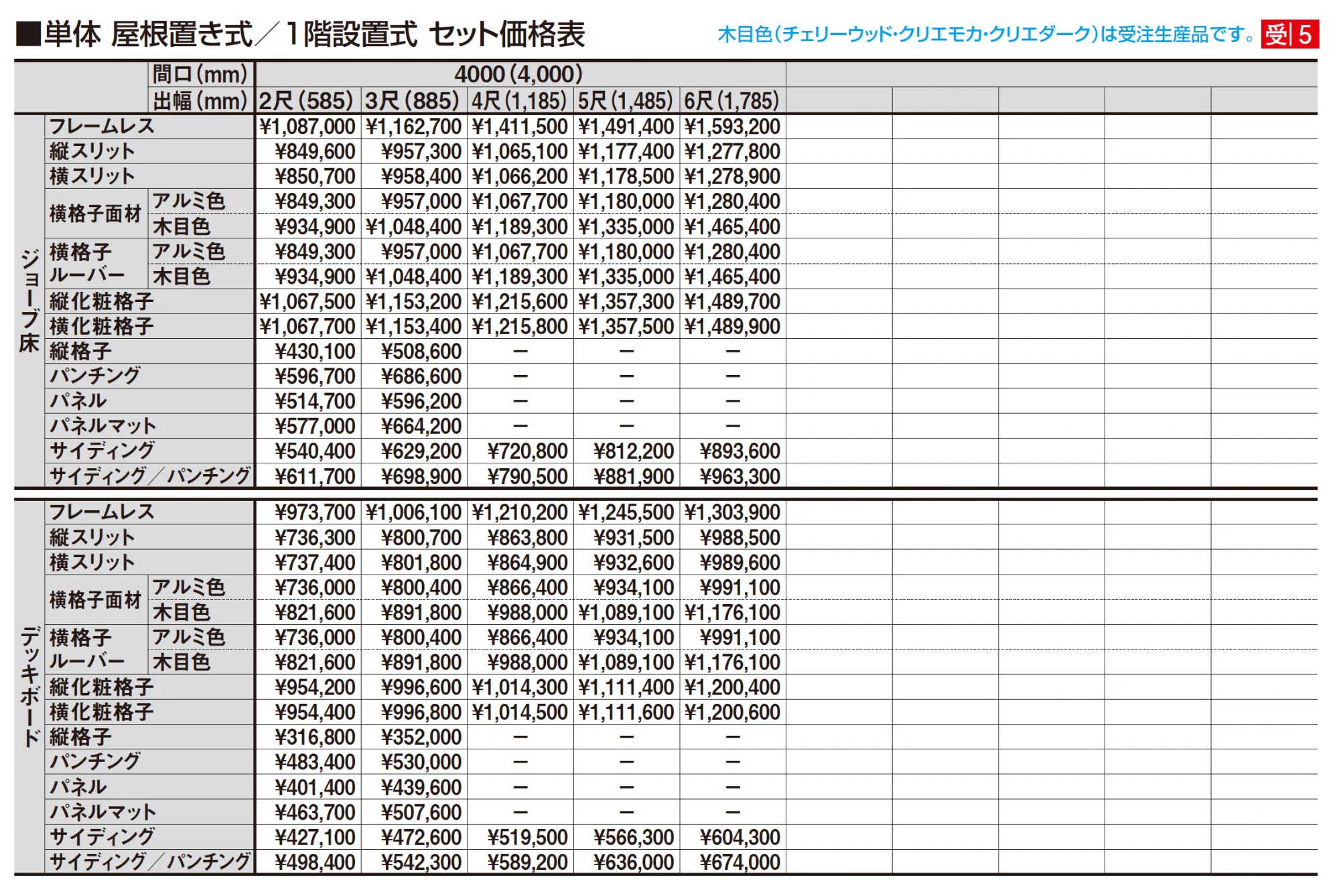 ビューステージ Sスタイル メーターモジュール 屋根置き式/1階設置式【2025年版】_価格_2