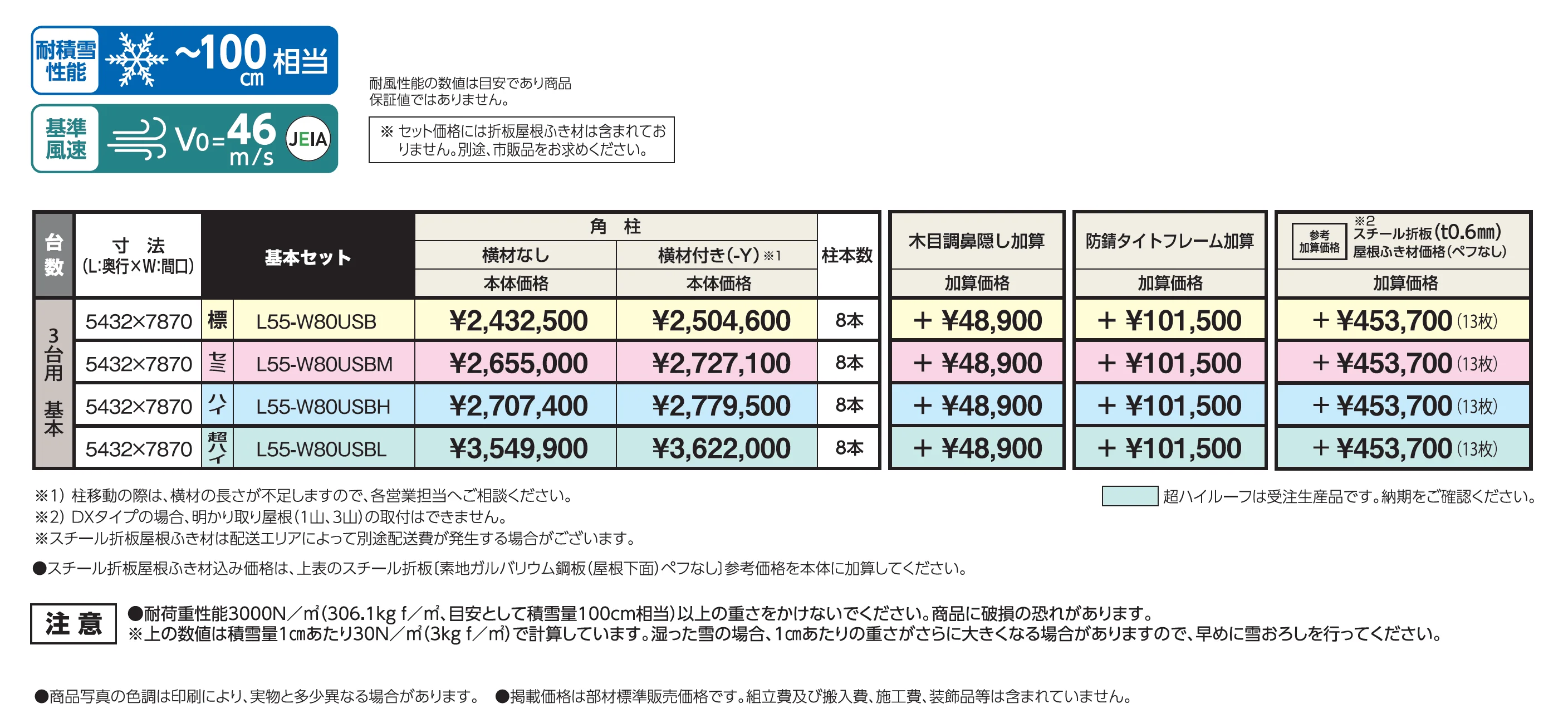 SSポートGⅢ 積雪100cm 基本セット/3台用 DXタイプ_価格_1