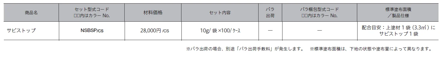 サビ ストップ【2024年版】_価格_1