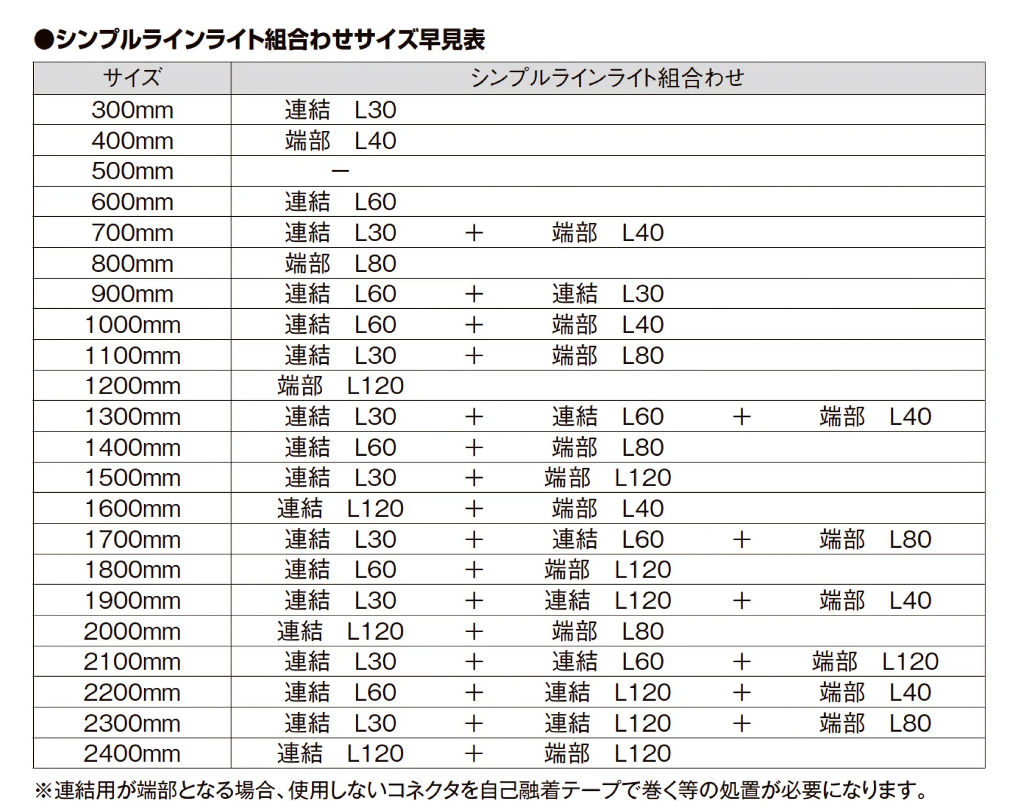 インサイドラインライト_価格_2