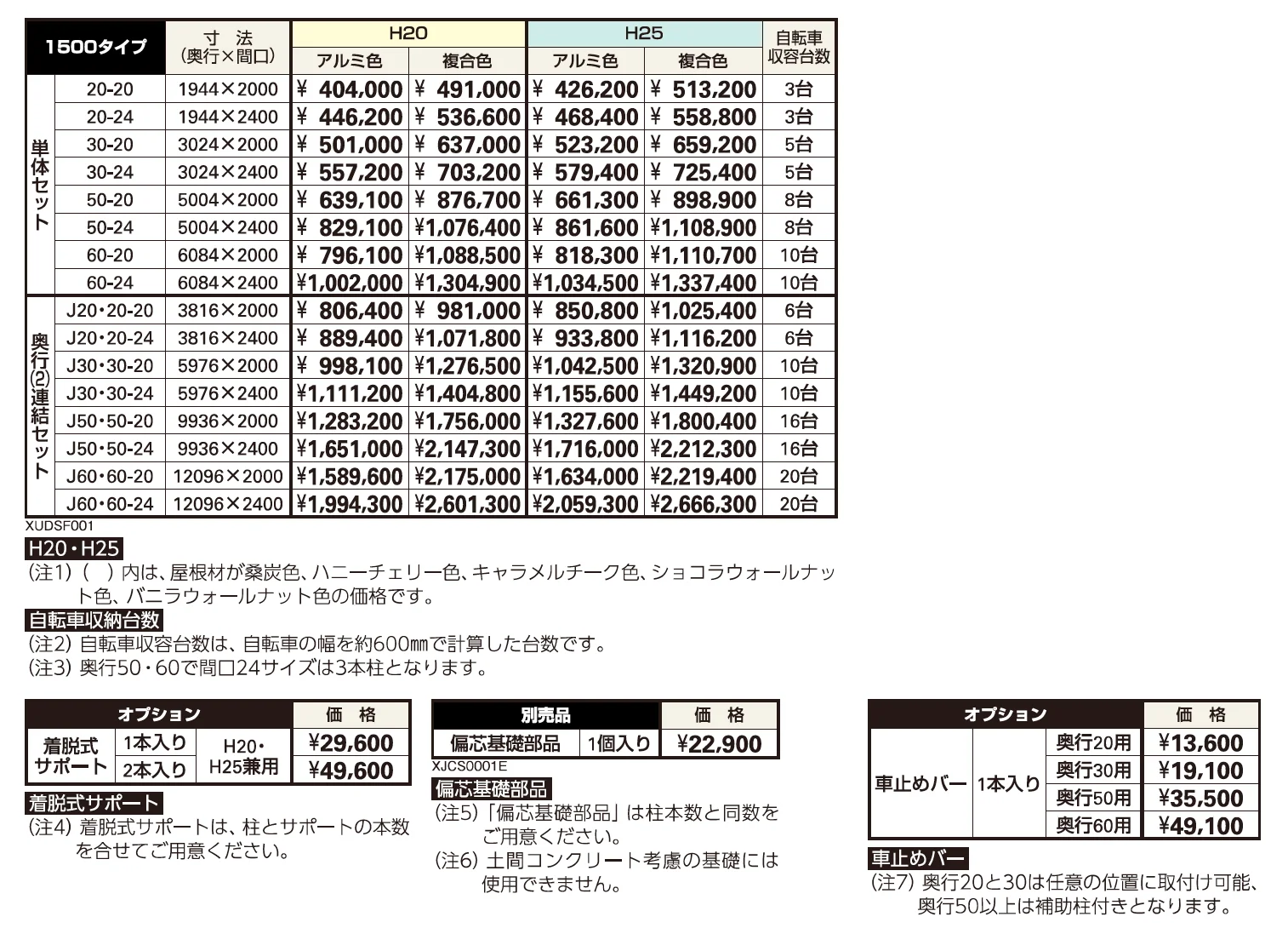 ルシアス サイクルポート 1500タイプ 単体セット/奥行連結セット【2024年版】_価格_1