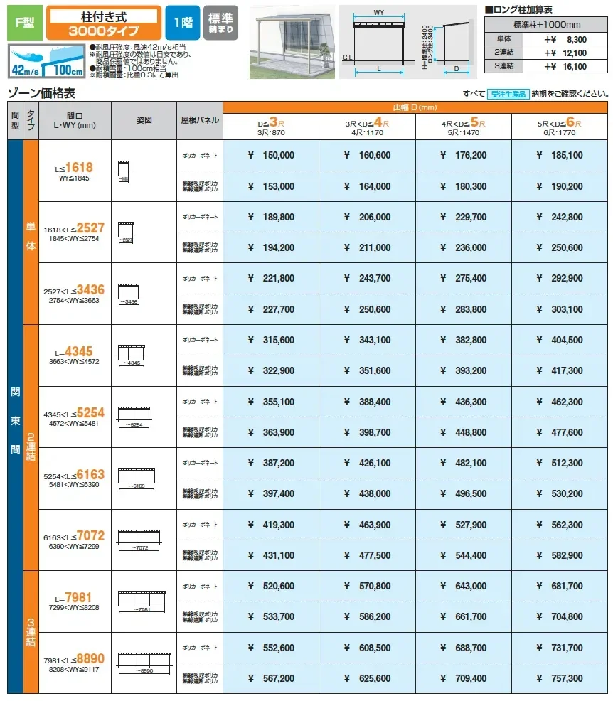 ST特注品テラス(F型 柱付き式 3000タイプ 標準納まり)【2025年版】_価格_1