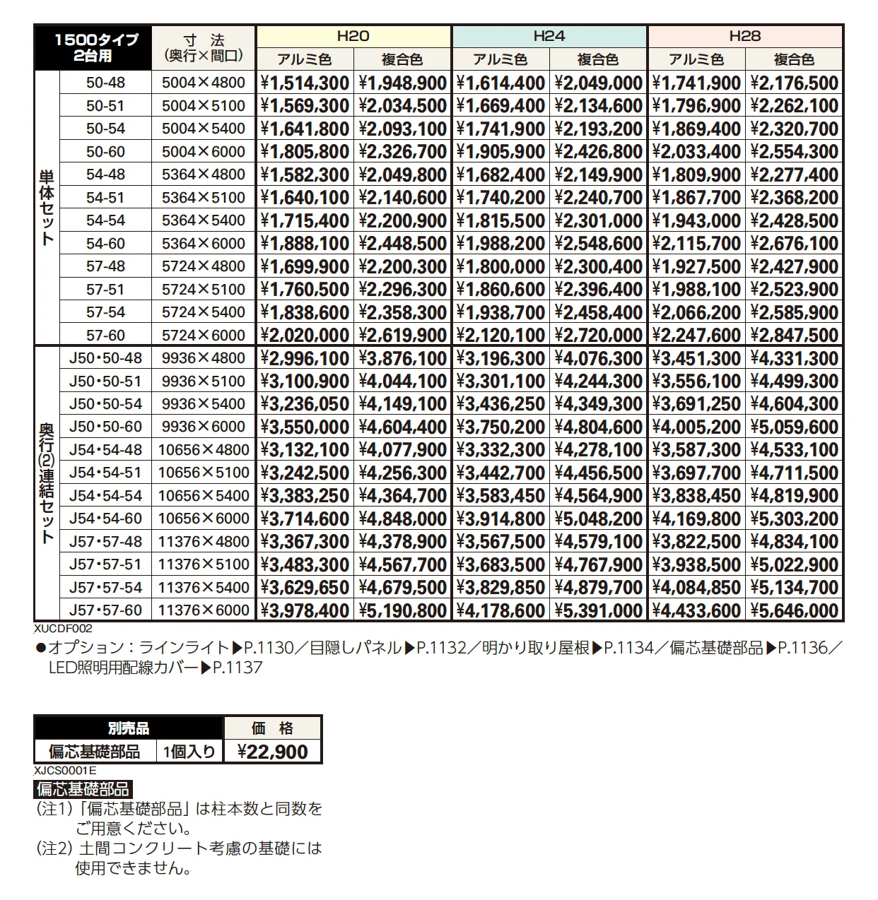ルシアス カーポート 1500タイプ 2台用 単体セット/奥行連結セット【2023年版】_価格_1