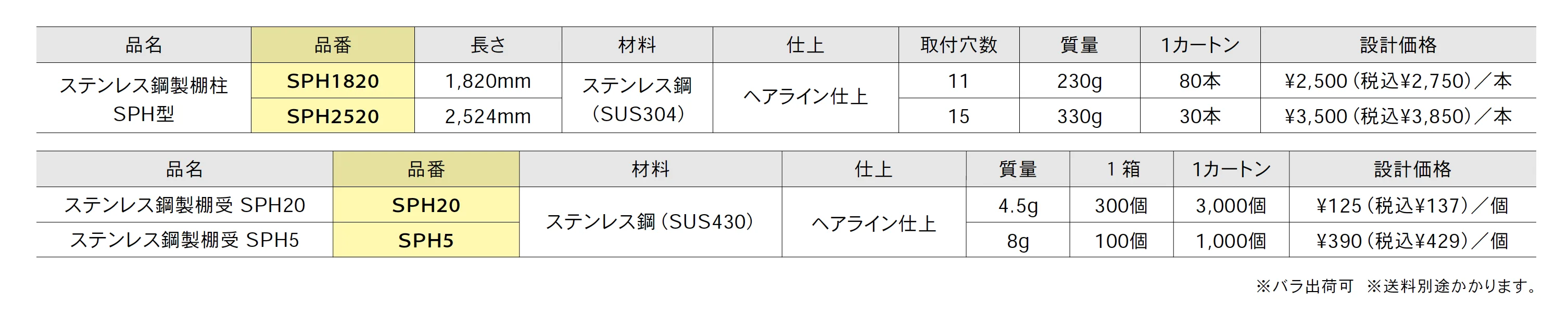 ステンレス鋼製棚柱【2025年版】_価格_1