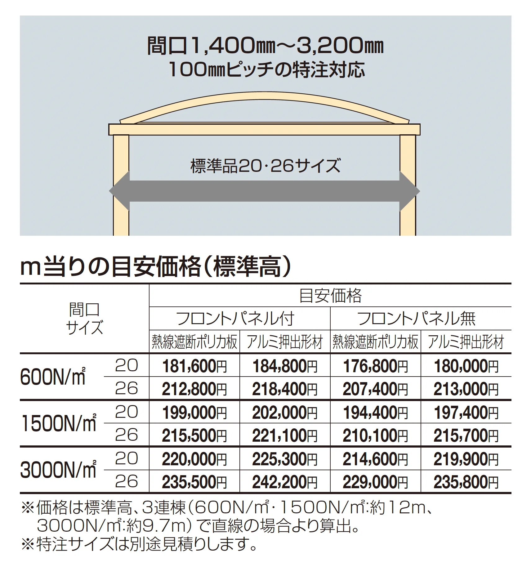 ソリッドルーフAHタイプ サイドパネル付_価格_1