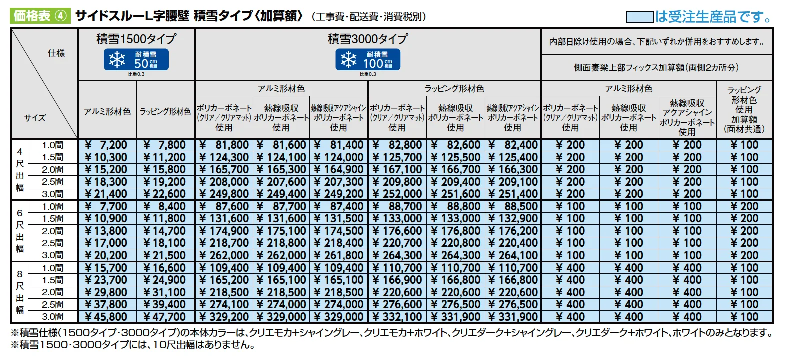 ココマ サイドスルーL字腰壁タイプ(湿式工法/乾式工法)【2023年版】_価格_2
