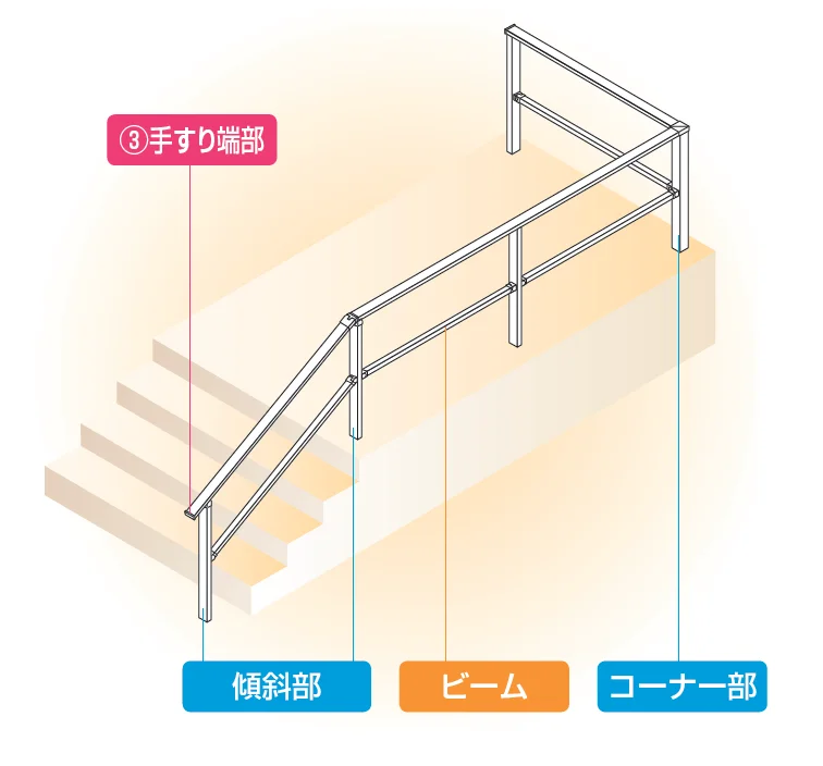 四国化成の「手すり セイフティビーム FD型(60×25mm)【2023年版】」のサブ画像4