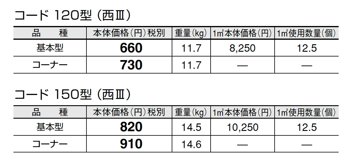 コード【西中国・九州】【2025年版】_価格_1