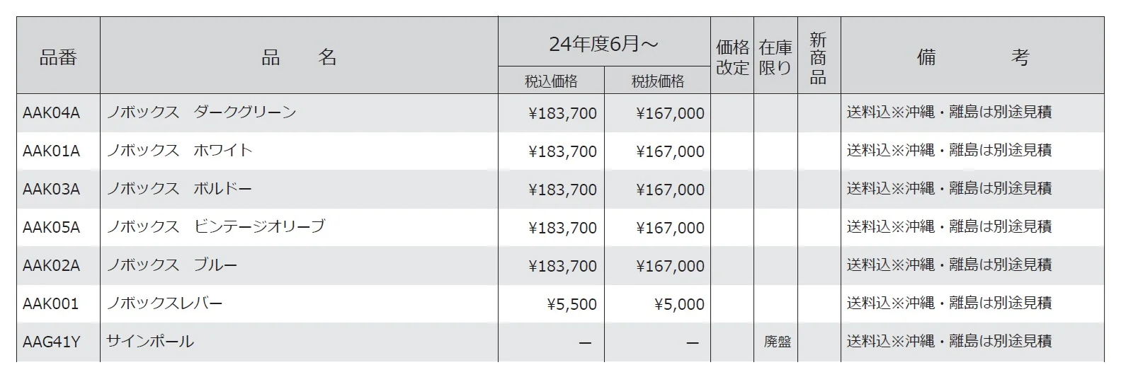 ノボックス【2024年版】_価格_1