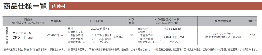 クレアデコール【2024年版】_価格_2