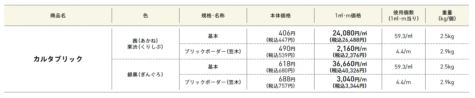 歌留多®︎/カルタブリック【2025年版】_価格_1