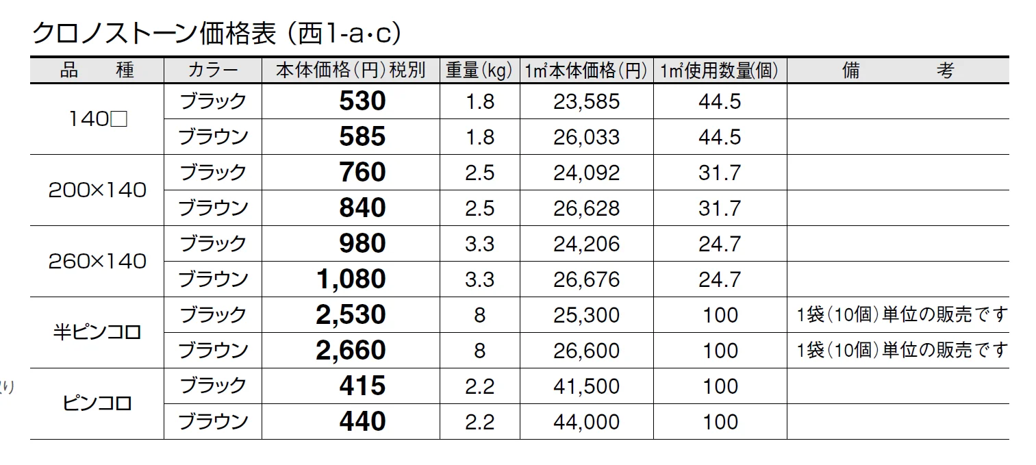 クロノストーン【2024年版】_価格_3