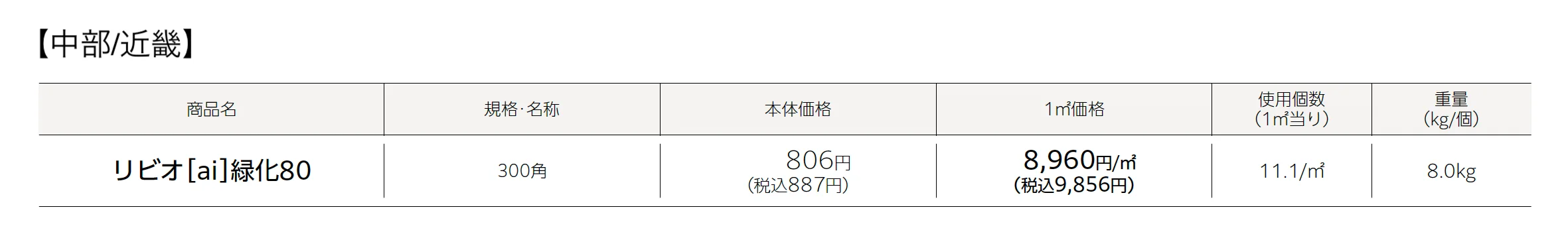 リビオ®︎(ai)緑化80PAT.(植生用ブロック)_価格_1