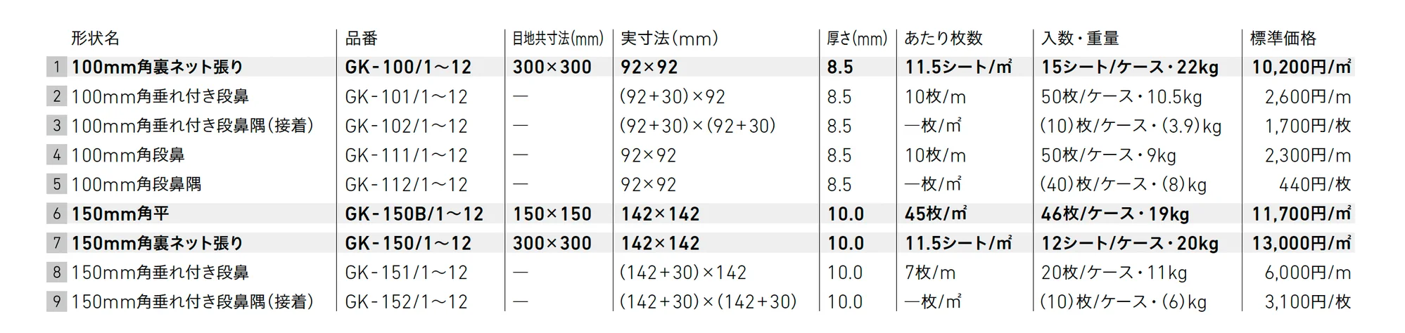 ニュージーネット100・150【2025年版】_価格_1