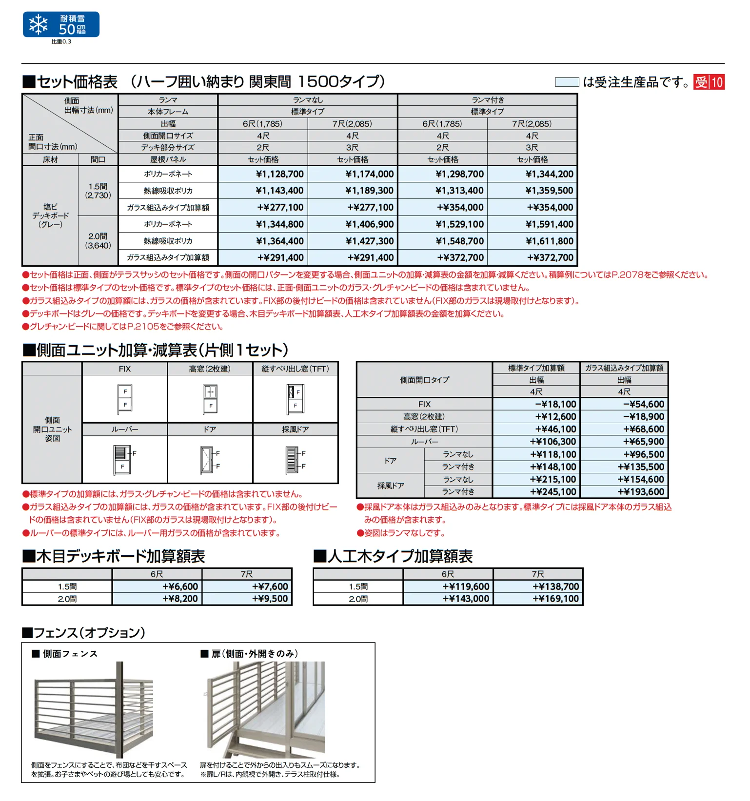 サニージュ ハーフ囲い納まり 関東間_価格_2