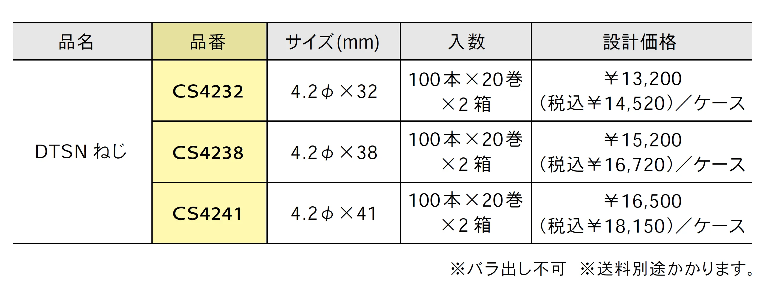 DTSNねじ【2025年版】_価格_1