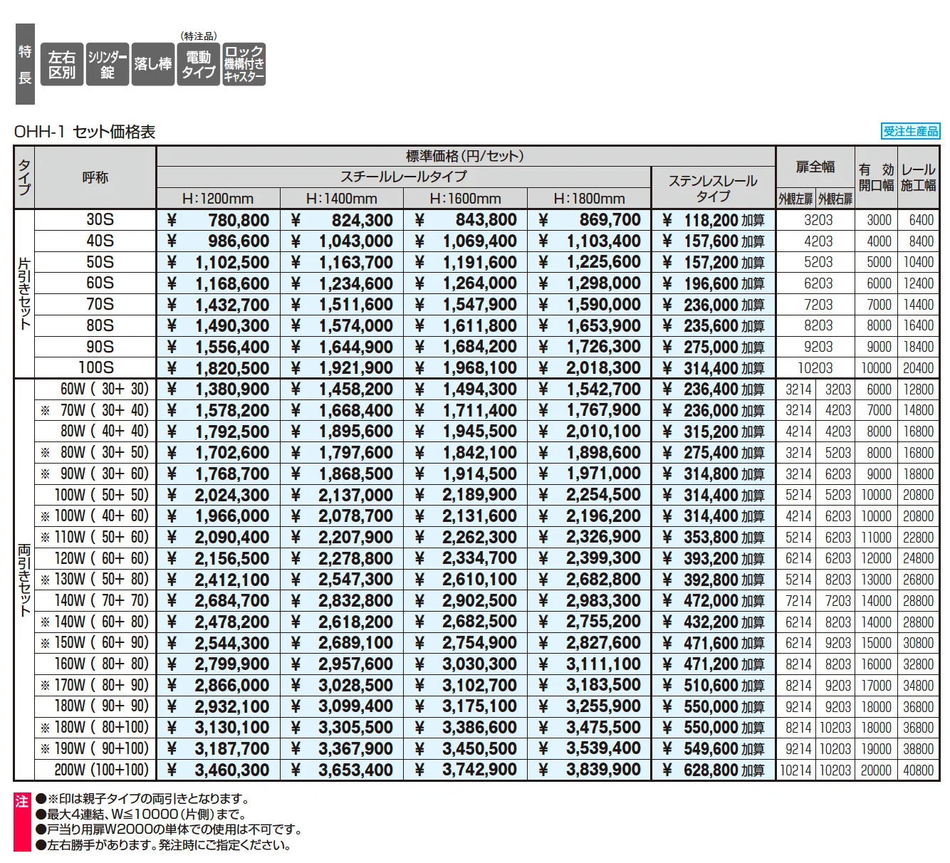 グラフェードN1型 笠木タイプ【2025年10月価格改訂版】_価格_1