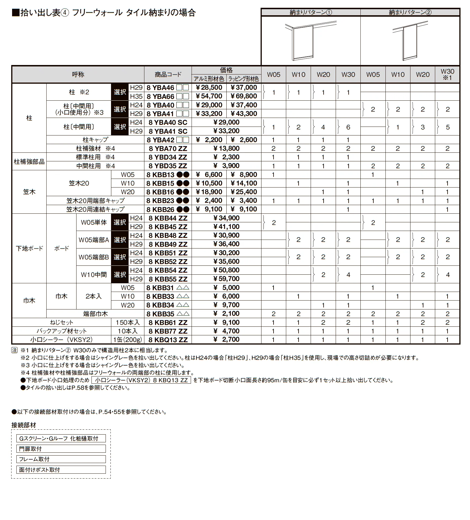 プラスG Gルーフ カールーフタイプ_価格_4